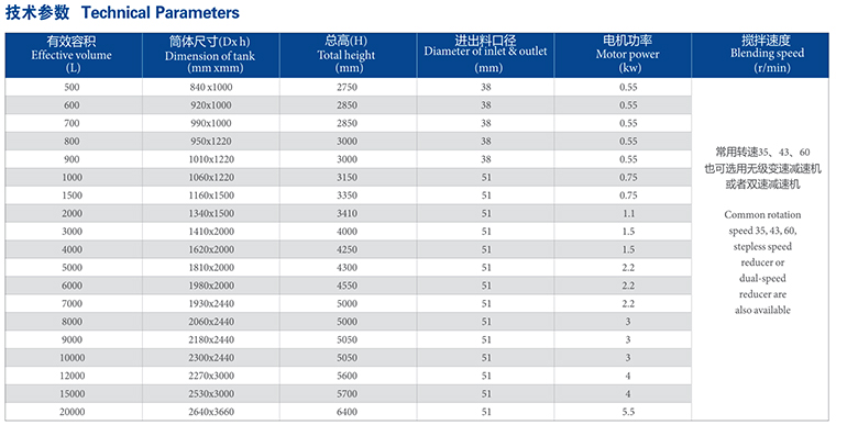 單層立式不銹鋼儲(chǔ)罐參數(shù)